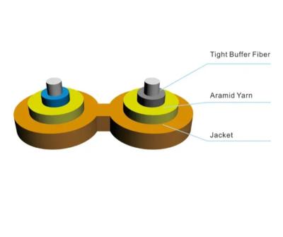 China ISO9001 Certified Tight Fiber Indoor Fiber Optical Data Cable for Tight Spaces for sale