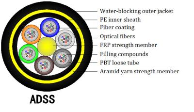 China Arimid-Garn-Mitglied alles dielektrische selbsttragende Kabel ADSS für Antenne zu verkaufen