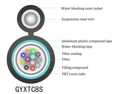 China 250um 12 Core GYXTC8S Figure 8 Fiber Optic Cable For Direct Buried for sale