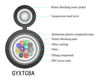 China Aluminium PE Sheath 12 Strand Armored Fiber Optic Cable GYXTC8A for sale