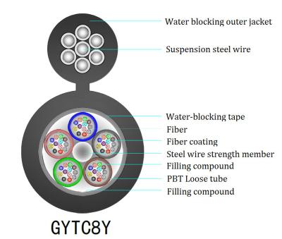 China 12 Core 1550nm Figure 8 Fiber Optic Cable Full Filling Compound GYTC8Y for sale