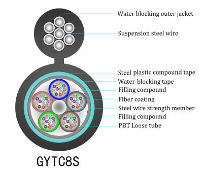 China Armored 500 Ft Fiber Optic Cable Outdoor , GYTC8S Communication Fiber Optic Cable for sale