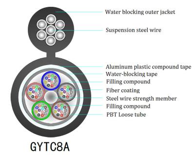 Cina La condotta GYTC8A della guaina del PE calcola il cavo a fibre ottiche 8 per la comunicazione in vendita