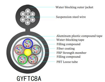 Cina La figura non metallica 8 il cavo a fibre ottiche GYFTC8A ccc del centro ha elencato in vendita