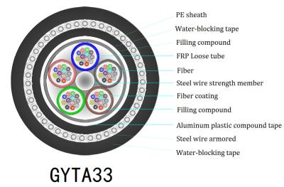 China Cable de fribra óptica acorazado al aire libre del ISO GYTA33 para la comunicación en venta