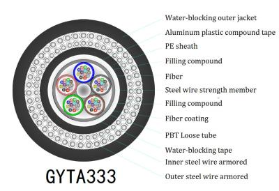 中国 防水G652dの光ファイバケーブル、GYTA333装甲ケーブルの屋外の使用 販売のため