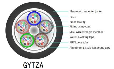 Cina Cavo a fibre ottiche corazzato del centro di GYTZA 12, TLC fuori di cavo armato in vendita