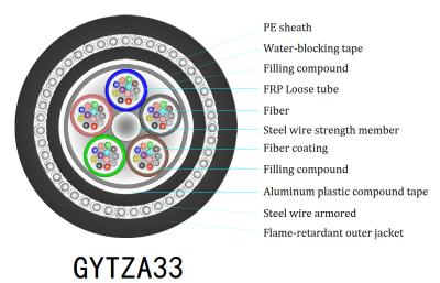 中国 単一の鋼線1310nm 1550nmの屋外の装甲光ファイバケーブルGYTZA33 販売のため