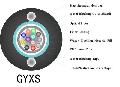 China 250um base acorazada al aire libre mecánica GYXS del cable de fribra óptica 12 en venta