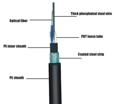 China 1550nm filamento acorazado al aire libre GYTY53 del cable de fribra óptica 24 en venta