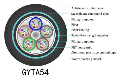 China GYTA54 directe Optische Kabel 12 van de Begrafenis Multimode Vezel Kern Te koop