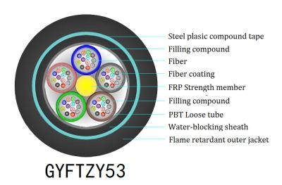 China 12 Core Direct Buried Fiber Optic Cable for sale