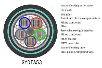 China De Vezel Optische Kabel van de lint Losse Buis, GYDTA53 12 de Optische Kabel van de Bundelvezel Te koop