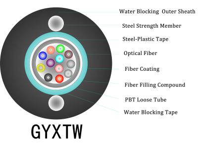 China Staalpe 12 de Optische Kabel van de Bundelvezel, Lucht de Vezel Optische Kabel van PBT Gyxtw Te koop