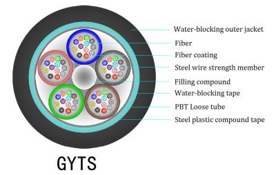 China GYTS 12 Core Loose Tube Outdoor Aerial Fiber Optic Cable Steel PE Sheath for sale