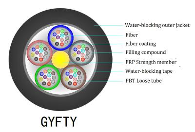 China De vullende Losse Optische Kabel van de Buisvezel, G652D GYFTY 12 de Optische Kabel van de Bundelvezel Te koop