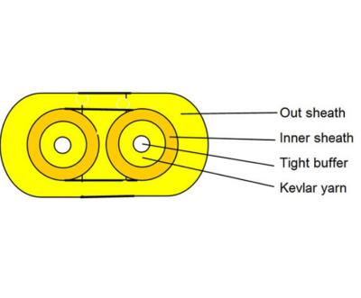 China Duplex-Kern-flacher fester Puffer GJFJBV G652D Innenlichtwellenleiter-2 zu verkaufen