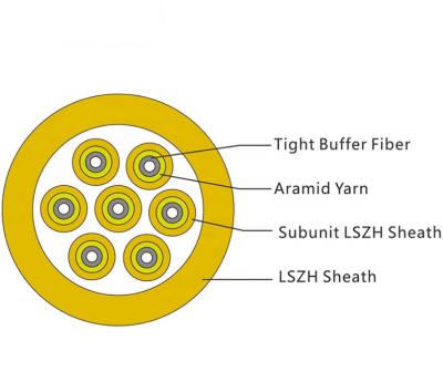 中国 GJBFJV 24の中心の光ファイバケーブル、堅い緩衝されたブレイクアウトの光ファイバケーブル 販売のため