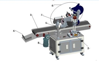 China round bottle series, plane series, lateral series,pvc label dispenser machine for sale