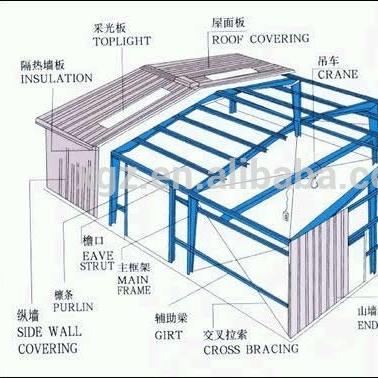 China Steel Fabricated House Structures Prefab House Light Steel Structural Steel Fabricated Warehouse for sale