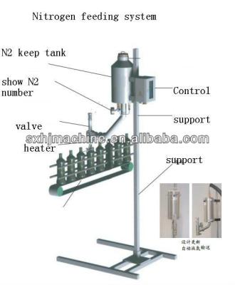 China Beverage liquid nitrogen injector for food for sale