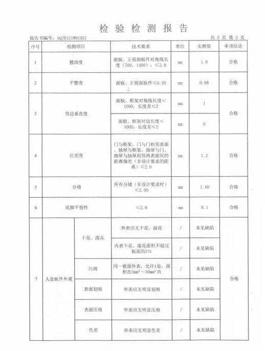 质量检测证书 - Sichuan Yadi Furniture Manufactuer CO.,LTD​.