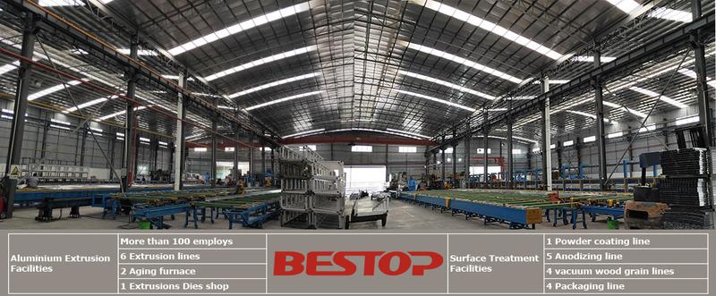 Verified China supplier - Bestop Aluminium Industry Co., Limited