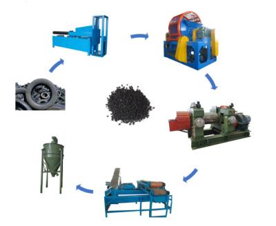 China Crumb Rubber Machinery, Rubber Mill For Tire Recycling Waste Tire Strip Cutting Machine, Tyre Strip Cutter Machinery for sale