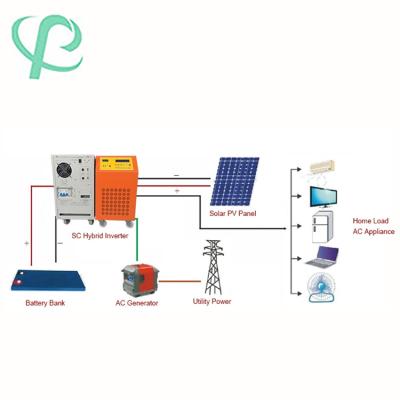 China Home 5kw Home Solar Power System Kit Grid Tied 6kw 8kw 10kw 15kw 20kw for sale