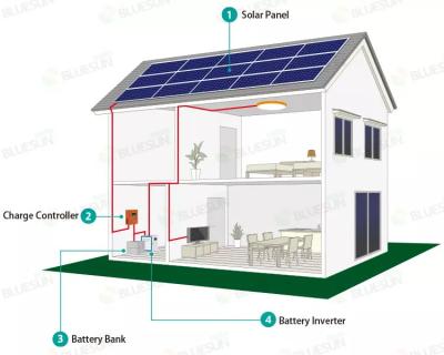 China Home High Efficiency Off Grid Solar Power System 1KW 2KW 3KW 5KW 10KW 12KW 15KW 20KW 30KW 50KW For Home Power System for sale