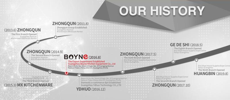 Verified China supplier - Guangzhou Boyne Kitchen Equipment Co., Ltd.