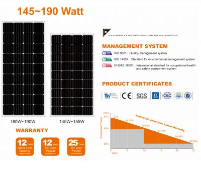 China Mono Solar Panel 170W 180W 190W 200W Sunket Solar Panel 166mmx166mm 18V PV for sale