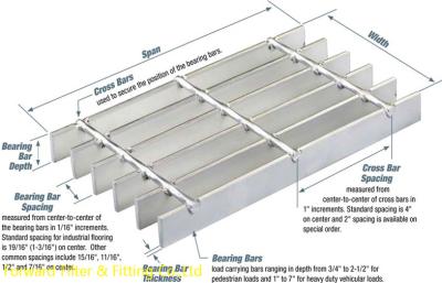 China Metal o aço carbono dos produtos de carcaça quente - Grating galvanizado mergulhado da barra à venda