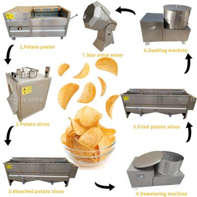 China Upgrade Your Production Line with Stainless Steal Frozen Potato Chips Making Machine for sale