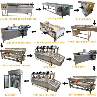 China Vegetable Raw Material Semi Automatic Potato Chips Production Line with 300kg/h Output for sale