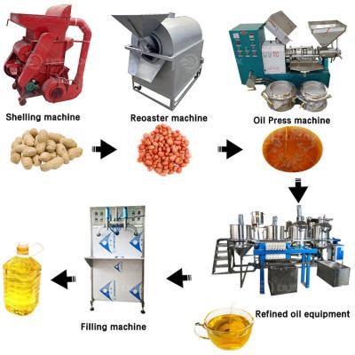 Cina 700-800 kg/h Capacità massima Apparecchiature di raffinazione di olio per olio da cucina raffinato Prodotto finale in vendita