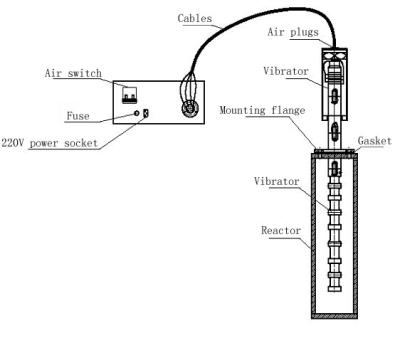 China Equipo industrial de Sonochemistry del ultrasonido para el tratamiento de aguas/la dispersión sólida en venta