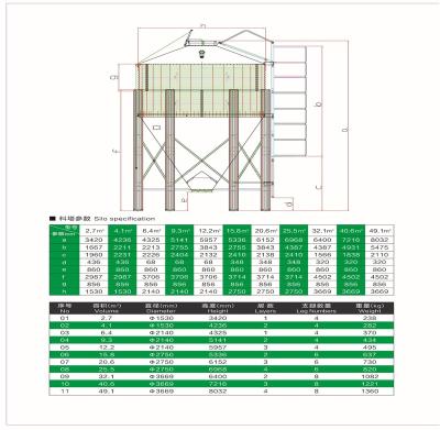 China Building Material Stores Pig/Chicken Feeding Equipment Silos/Poultry Animal Husbandry/Galvanized Tower/ZHMIT Sheet Grain Storage Feed Silo for sale