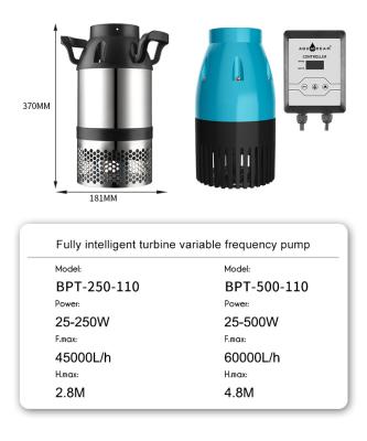 China Other pond pump screwfix BPT-150-110 screw frequency conversion pipe pump pond aquaculture circulation fishing for sale