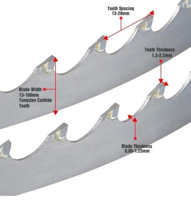 China Vertikal Bimetallblätter Band Saw Blade Schärfmaschine Gantry Hartholz Arbor Größe zu verkaufen