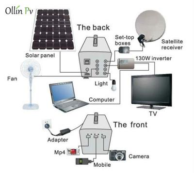 Cina caricatore portatile residenziale del pannello solare 60W, sistema di illuminazione solare per la casa in vendita