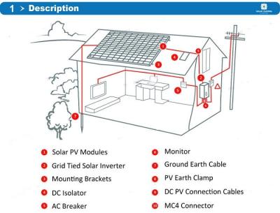 China Des Eintritt-IP65 DFV-Anschluss Schutz-Wohnsolarenergie-der System-RS232 zu verkaufen