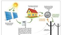 China 4500 w-Woon de Zonnemachtssystemen van de Ladingsmacht/Zonnestelsel voor Huis Te koop