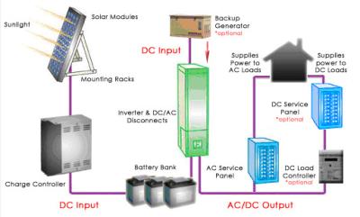 China Mehrsprachige Blei-Säure-Batterie der LCD-Haushalts-Solarenergie-System-12V/12AH SMF zu verkaufen