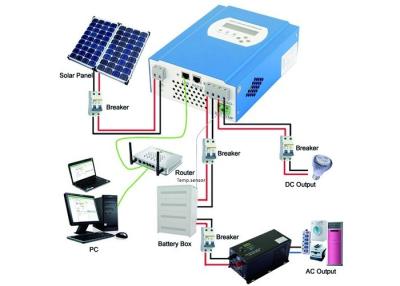 중국 12W - 120W 짐 힘 6m 케이블을 가진 태양 에너지 노트북 충전기 60W 태양 전지판 판매용