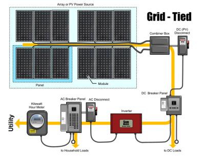 China 260 W Full House Solar Power System Grid Tied Solar Electric System for sale