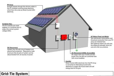 Cina Sistemi residenziali durevoli di energia solare, tutti in un sistema domestico di energia solare in vendita