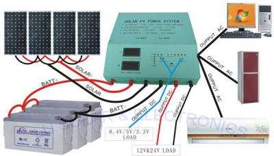 China Fora - do sistema bonde solar da grade/sistema solar da casa com 48v o inversor das baterias 20A à venda