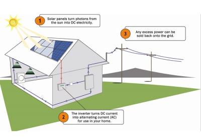 China LCD Display 5kw Residential Solar Power Systems With 48v Batteries 20A Inverter for sale