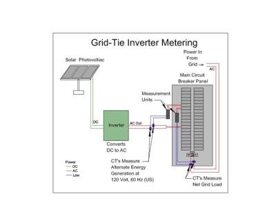 China De naar maat gemaakte Systemen van het Huiszonnepaneel Zonne het Huissysteem van 10 KW Geen Blootgestelde Metaaldelen Te koop